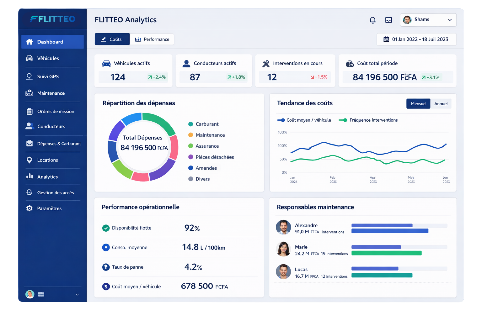 Dashboard FLITTEO